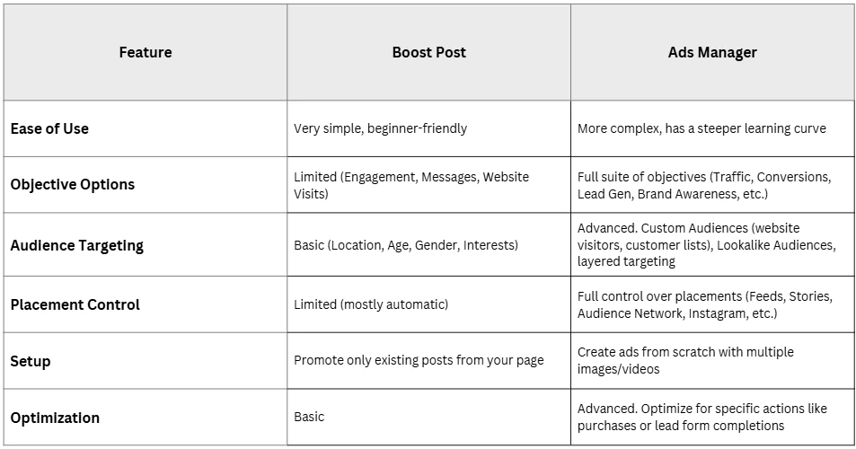 how to boost a post on facebook