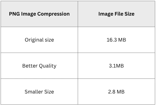 how to compress an image on mac online