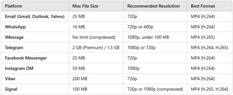 Best Video Sizes for Email & Messengers