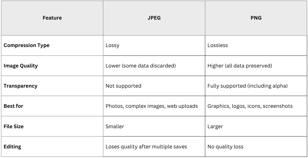 JPEG vs PNG