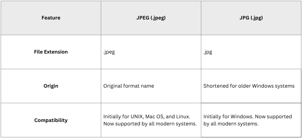 JPEG vs JPG