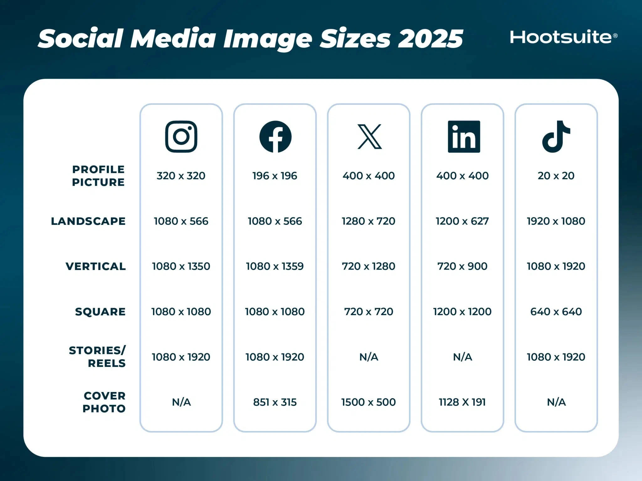 social media sizes