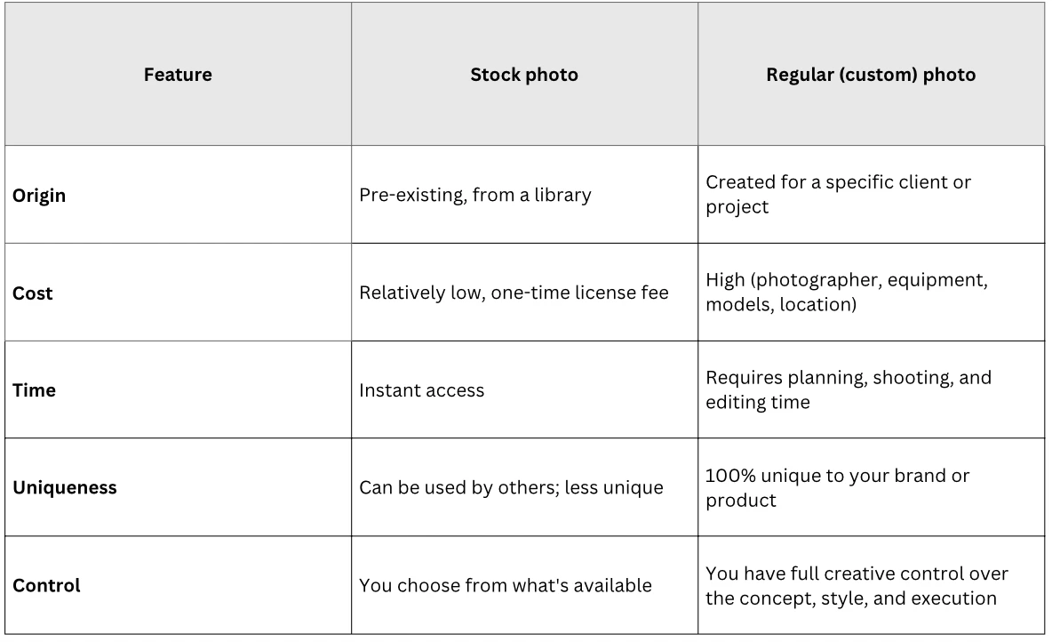 Stock Image vs. Regular Photo