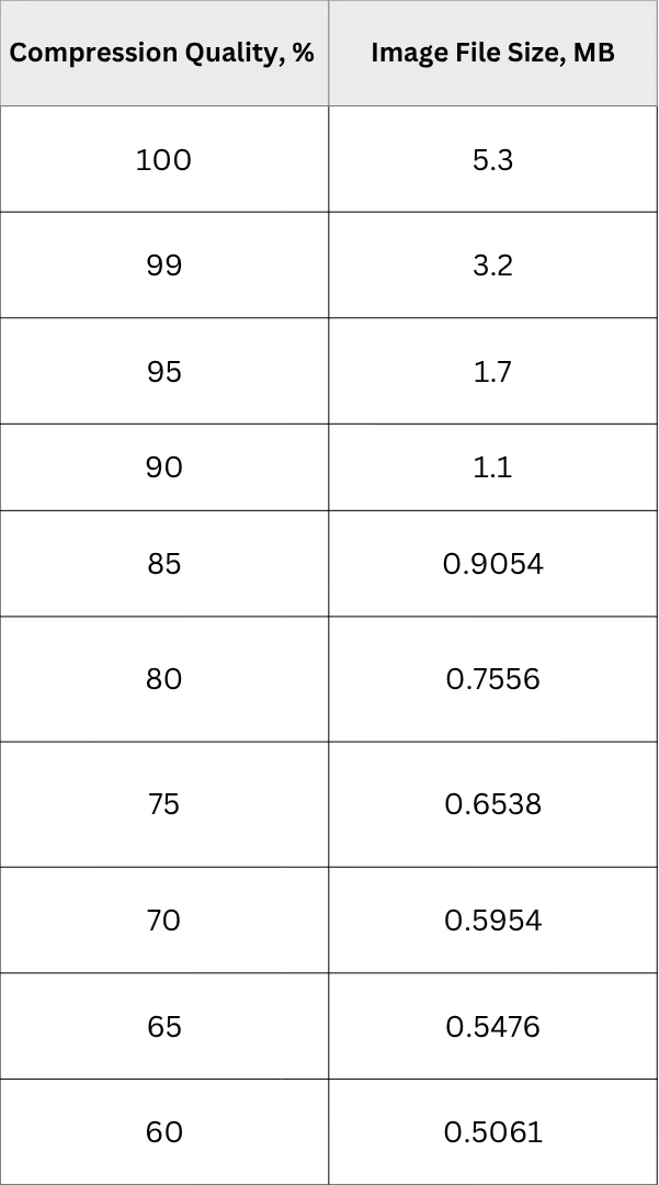 jpeg file size after compression