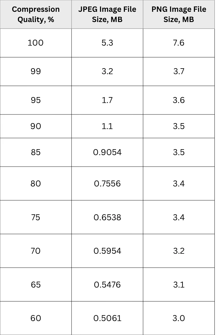 jpg and png file size after compression