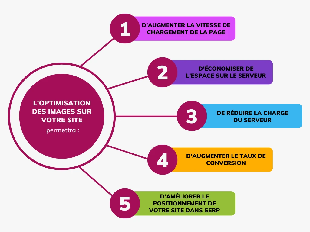 réduire la taille d'un fichier