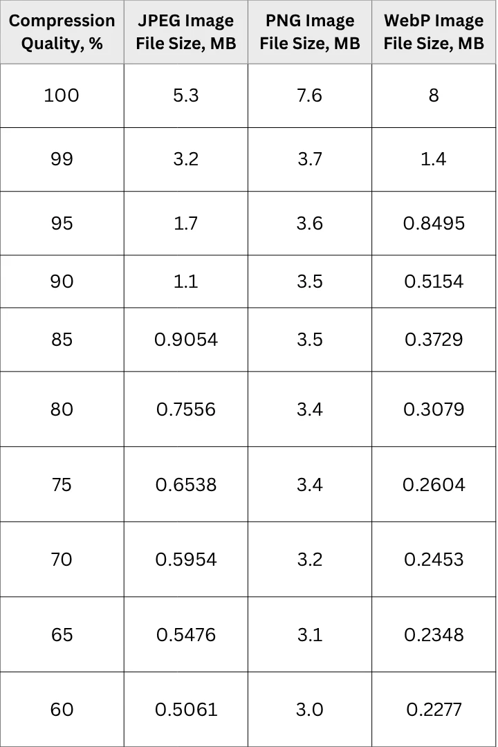 jpg, png and webp file size after compression