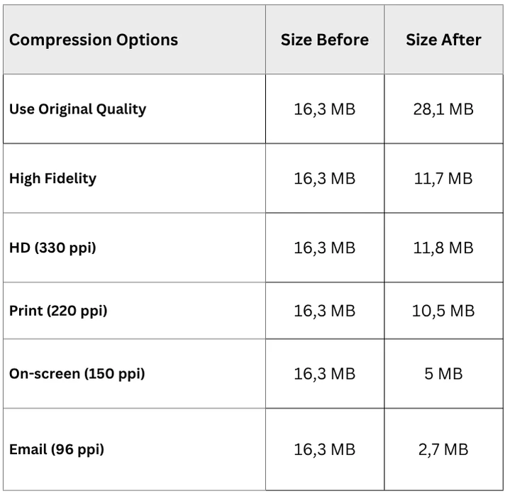 tamanhos de arquivo após compactar imagens no PowerPoint